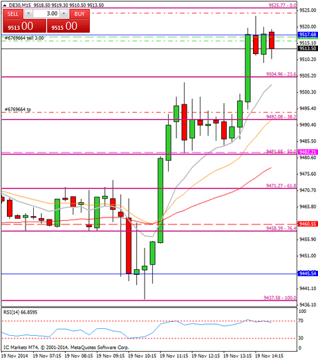 Diario de trading de Sergi, Día 184 operación intradía 3b