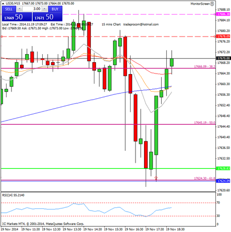 Diario de trading de Sergi, Día 184 operación intradía no tomada 1