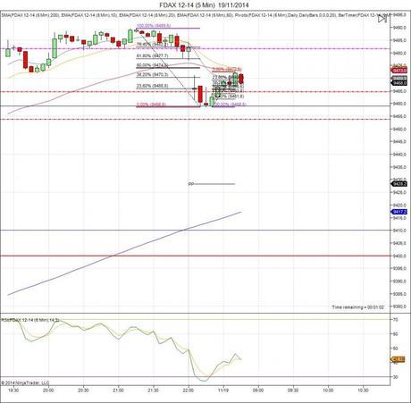 Diario de trading de Sergi, Día 184 inicio de día DAX