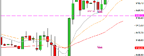 Mi camino diario en el trading: día 184 (19/11/2014) – Sin operaciones en #DOW