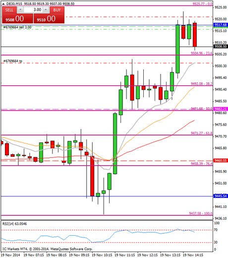 Diario de trading de Sergi, Día 184 operación intradía 3c
