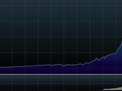 Draghi, hagas