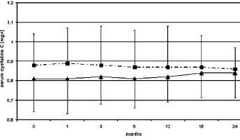 Dos años tomando creatina sin parar y sin efectos secundarios