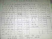 precios inalcanzables