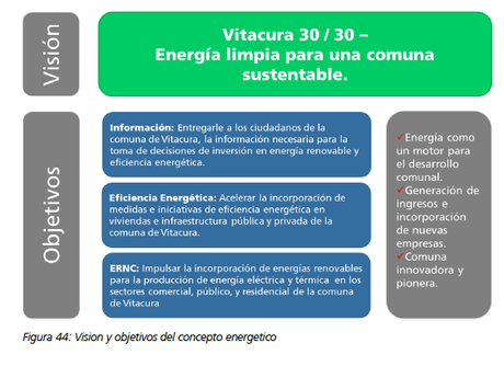 Programa Solar y el proyecto Techo+: Diversificación de la matriz energética del país