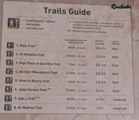 Petra al completo en un solo dia