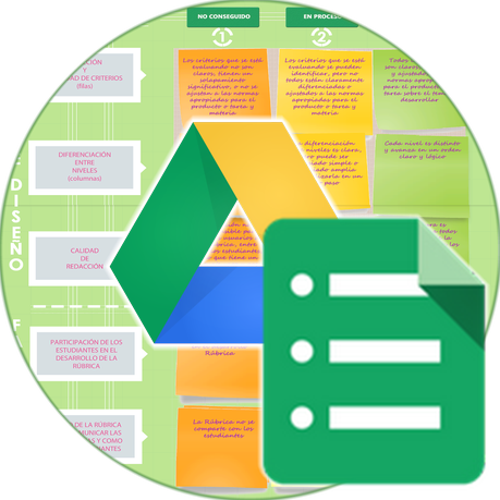 Evaluar los proyectos con RÚBRICAS, apoyados por Google Forms
