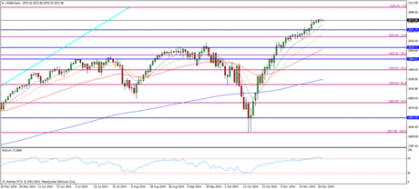CompartirTrading Post Day Trading 2014-11-28 SP diario