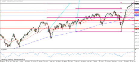 CompartirTrading Post Day Trading 2014-11-28 DOW diario