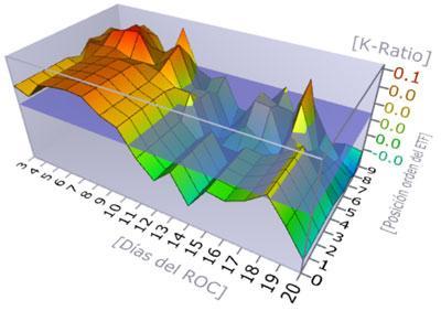 Un sistema rotacional que gana en bolsa alcista y bajista optimizacion-sistema-rotacional