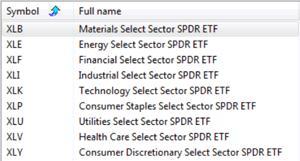 Un sistema rotacional que gana en bolsa alcista y bajista 9-etf