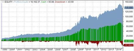Un sistema rotacional que gana en bolsa alcista y bajista equity-sistema-rotacional2