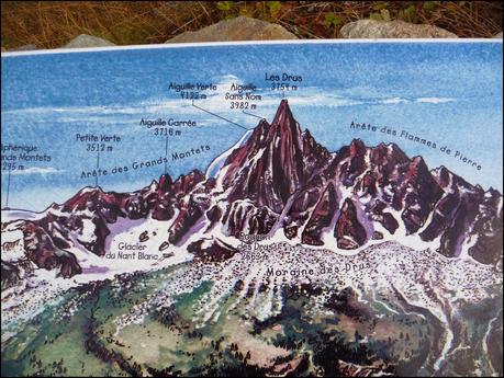 Plan de l'aguille - Mer de Glace, Gran Balcon Norte Chamonix