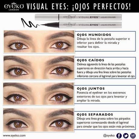 eyeko, infografía, delineado