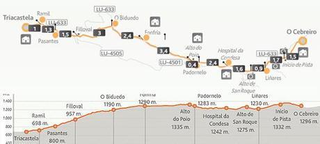 Agarra las Maletas: Camino de Santiago