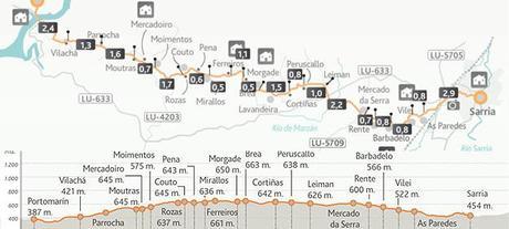 Agarra las Maletas: Camino de Santiago