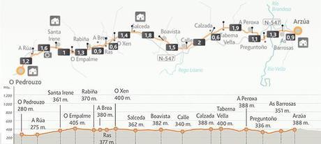 Agarra las Maletas: Camino de Santiago