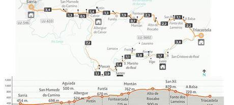 Agarra las Maletas: Camino de Santiago