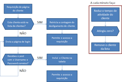NeonMika.Webserver (servidor web para Netduino) – Parte 3 NeonMika.Webserver (servidor web para Netduino) – Parte 3