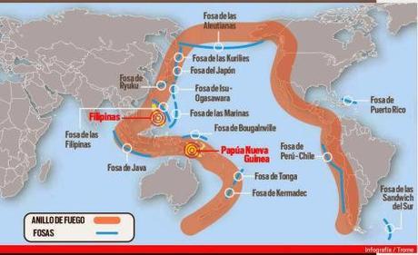 Ilustración 3. El Cinturón o Anillo de Fuego es una de la zona de subducción con mayor actividad volcánica en la Tierra.