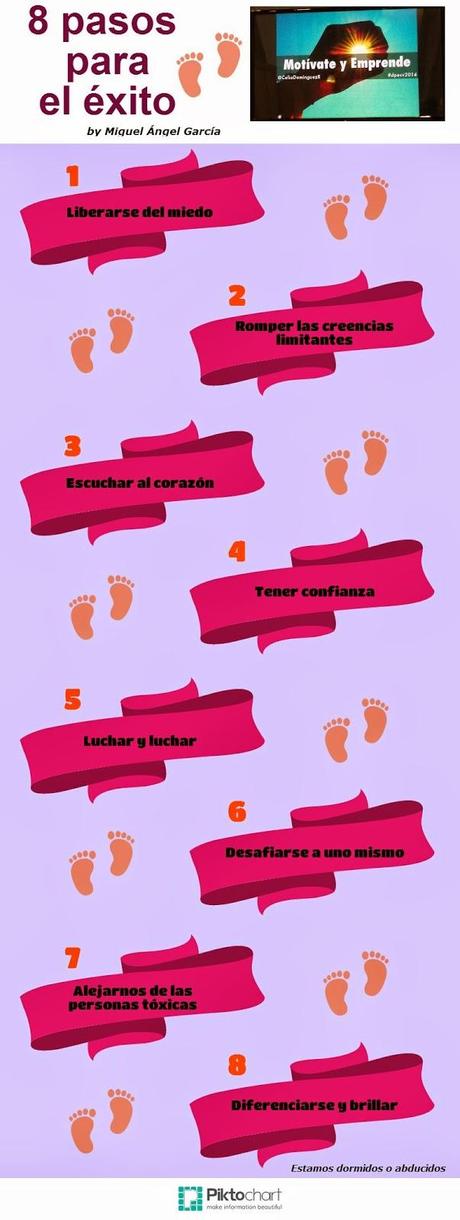 8 pasos para el éxito. Infografía
