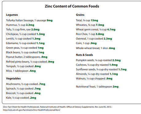 HAN ESCRITO A DIME QUÉ COMES... (zinc, vitamina C y preguntas personales)