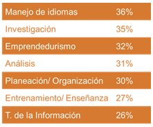 Promover el emprendimiento es clave para disminuir las cifras de desempleo en Latinoamérica