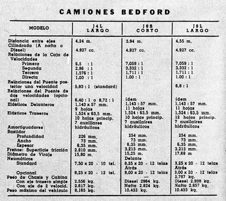 Bedford, un camión inglés en Argentina