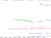Regenerar democracia, volver franquismo