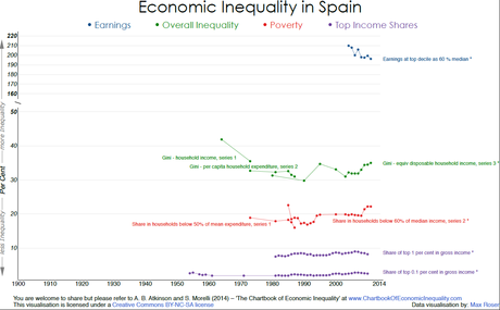Regenerar la democracia, no volver al franquismo