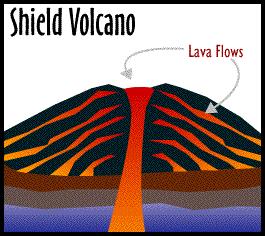Volcán en escudo
