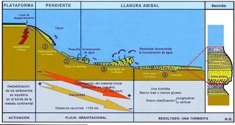 Abracadabra, Flysch de Zumaia