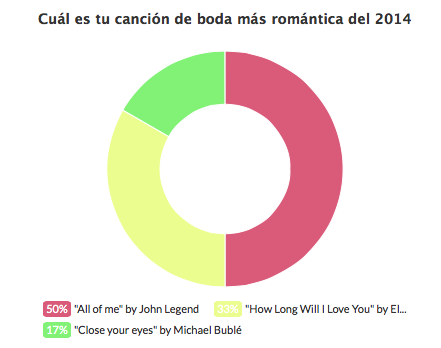 Y la canción de boda más romántica de este año 2014 es... ALL OF ME by John Legend