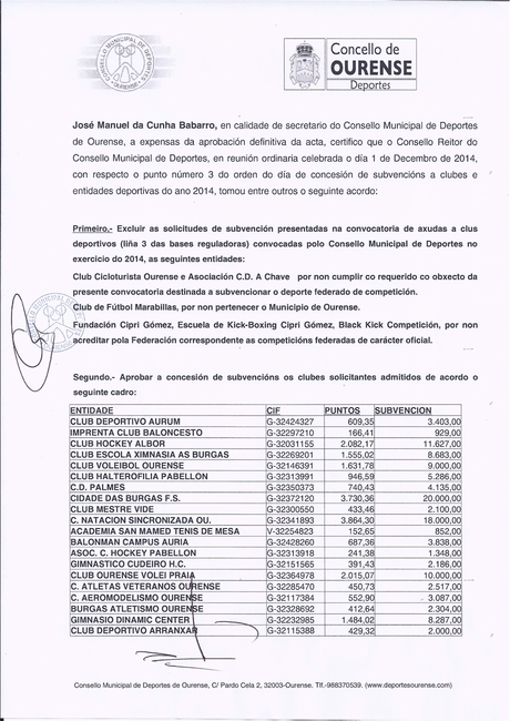 Subvenciones deportivas del Concello de Ourense: Clubes y cantidades
