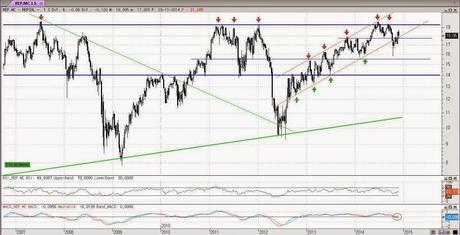 Análisis de Repsol -  Carlos Tabueña