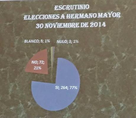 EL PUEBLO HA DICTADO SENTENCIA