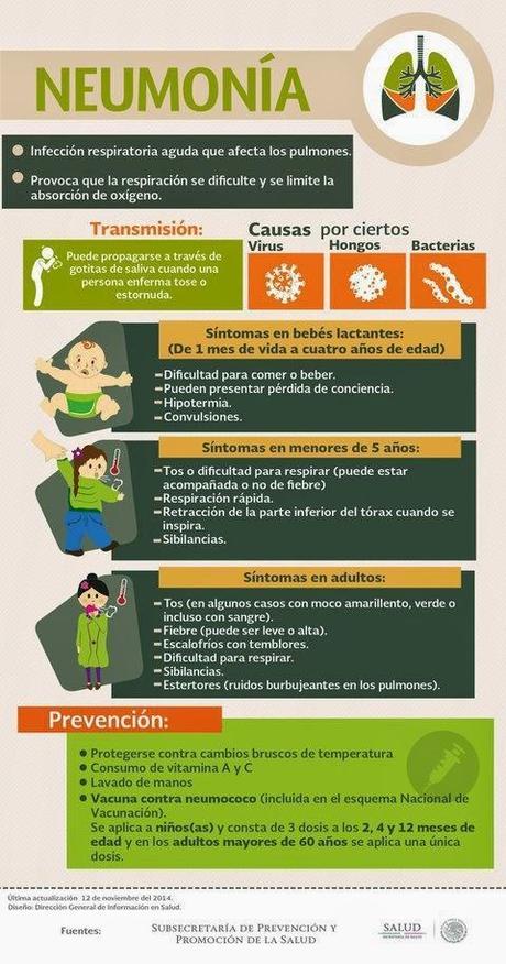 Neumonía #infografía # Salud #Enfermedad