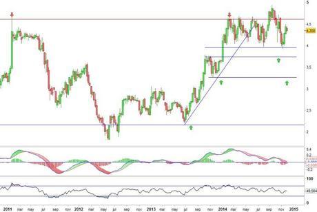 Análisis gráfico del valor analizado