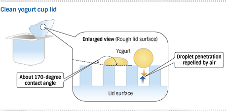 Nunca más lamerás la tapa del yogur