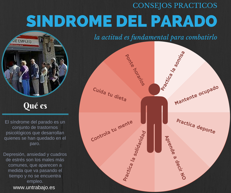 Combatir el síndrome del parado