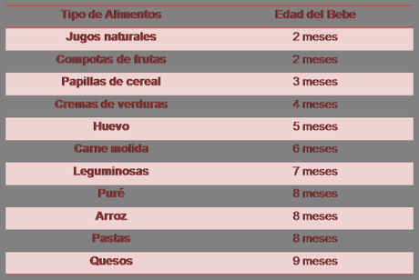 Con 2 meses ya están ofreciendo alimentos!!! Consejos extraídos de la web http://www.pormibebe.org/2011/02/descubriendo-nuevos-sabores/