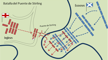 Stirling