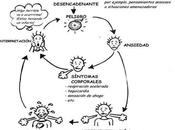 Diez tips para afrontar crisis pánico