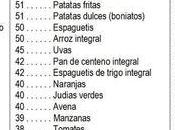 Cómo tratar diabetes controlar glucosa