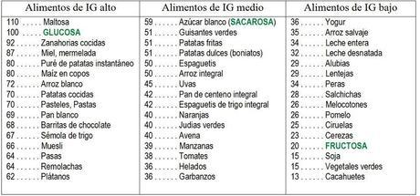 Como tratar la diabetes y controlar la glucosa 1000131_476035519140516_1190827787_n