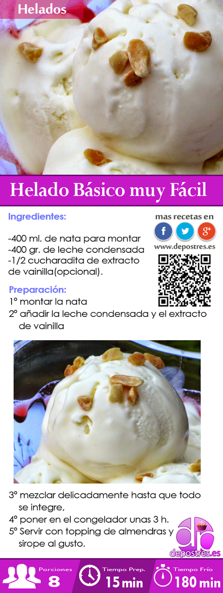 FICHA COLECCIONABLE: HELADO BASICO MUY FÁCIL