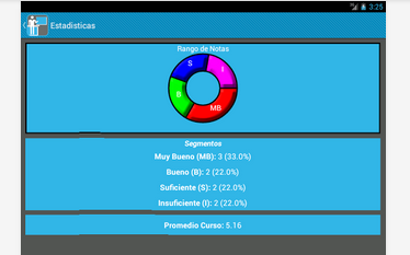 Aplicación para notas de profes