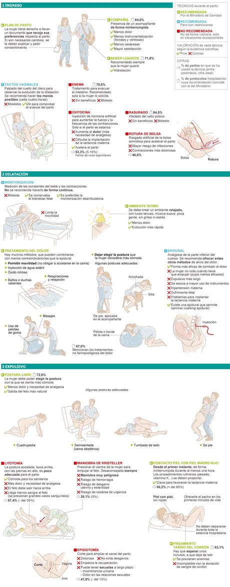 Recomendaciones para un parto normal