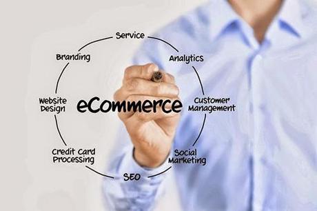 Ecommerce Norcorreo