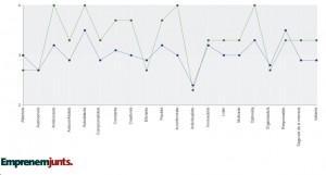 grafico-competencias-profesionales-emprendedores